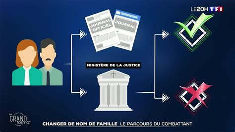 Changer de nom de famille : comment faire .